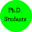 Ph.D. Students supervised